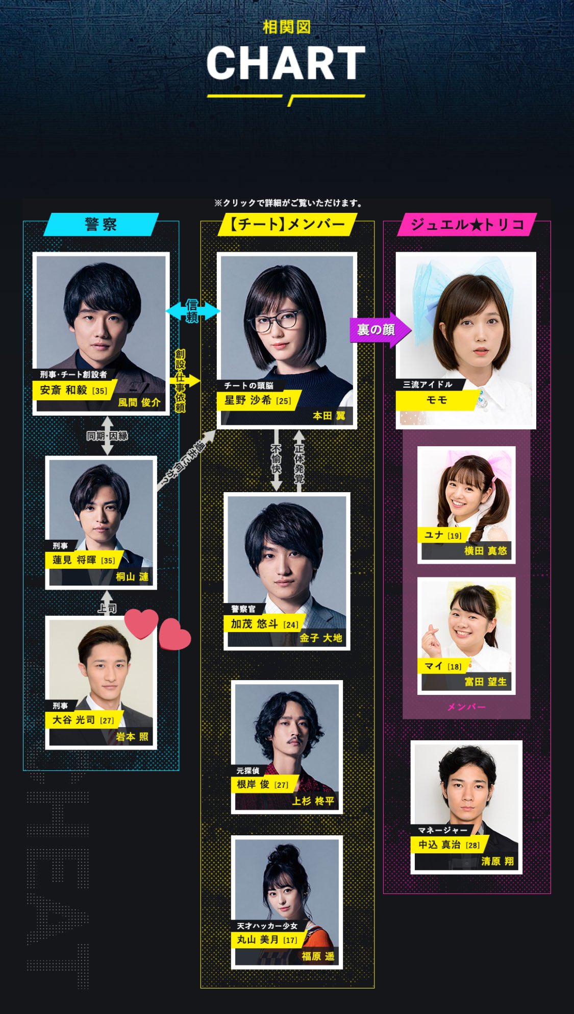 チートのあらすじやキャスト相関図 詐欺師 アイドル役は本田翼 Sakusaku