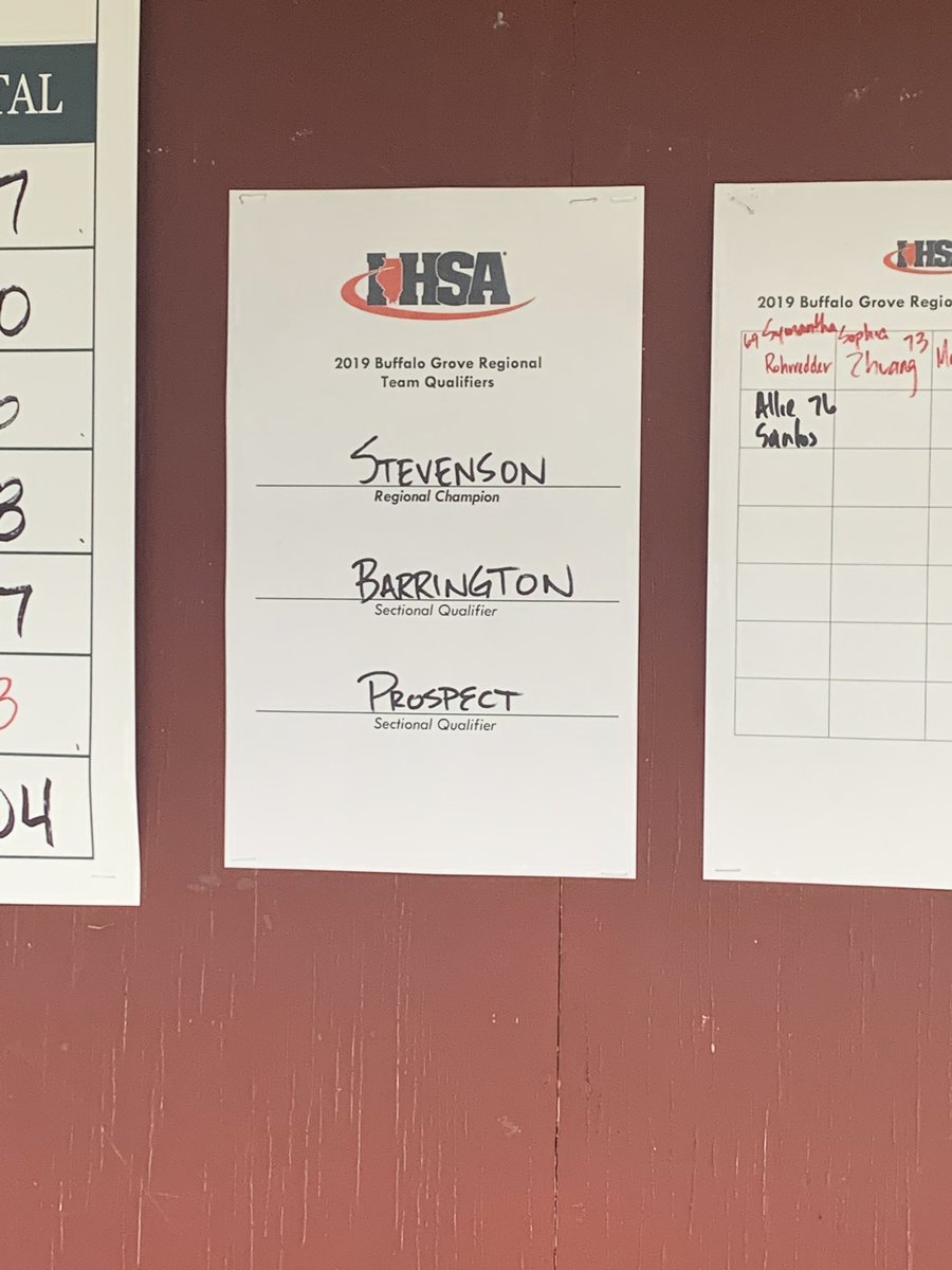 Prospect Girls Golf tweet media