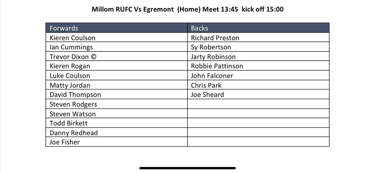 Squad for Saturday guys.. meeting at the club at 13:45
