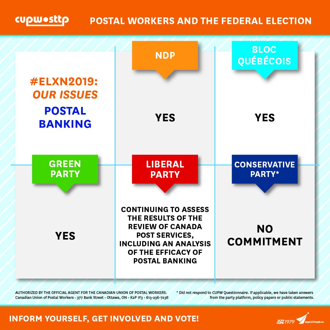 cupw's tweet photo. What can we expect from the federal parties on #postalbanking? #aBankforEveryone See our full #elxn2019 #reportcard at https://t.co/apYxjgvfA0 https://t.co/a61ftkVtCi
