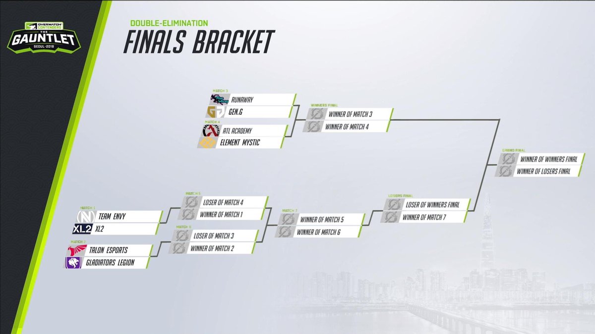 Gladiators Legion tweet media