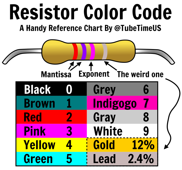 Resistor Reference Chart