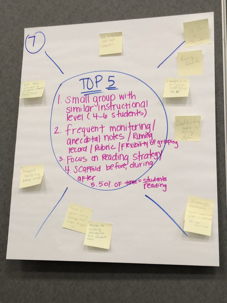 ELivermont_HCS's tweet image. Enjoyed the 3rd day of collaborating at the coaching academy. I’m so excited to begin this work. #HCSExpectExceptionalLearning