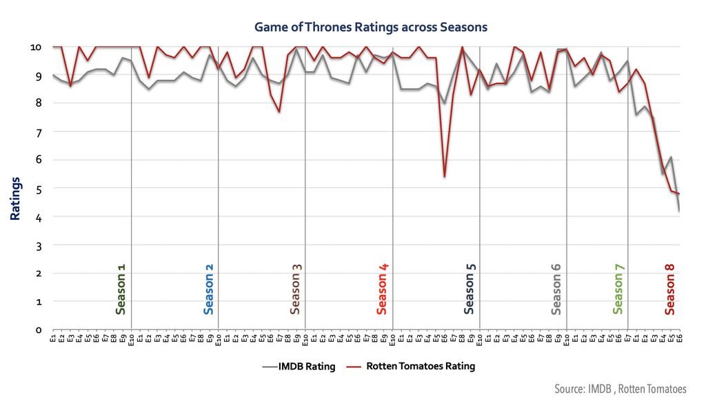 game of thrones season 2 imdb