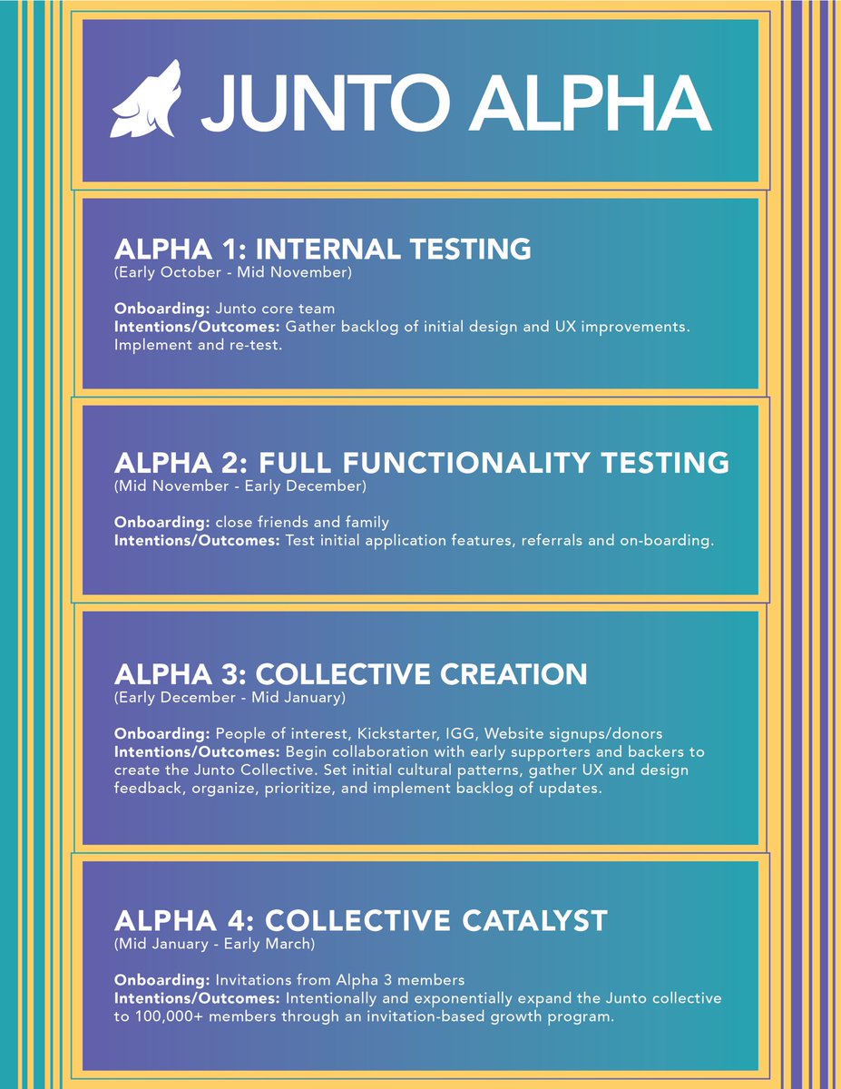 flux_social's tweet photo. We’re officially in alpha! Take a look at how we plan on rolling out below 🐺 https://t.co/ZKeCkdFOyc