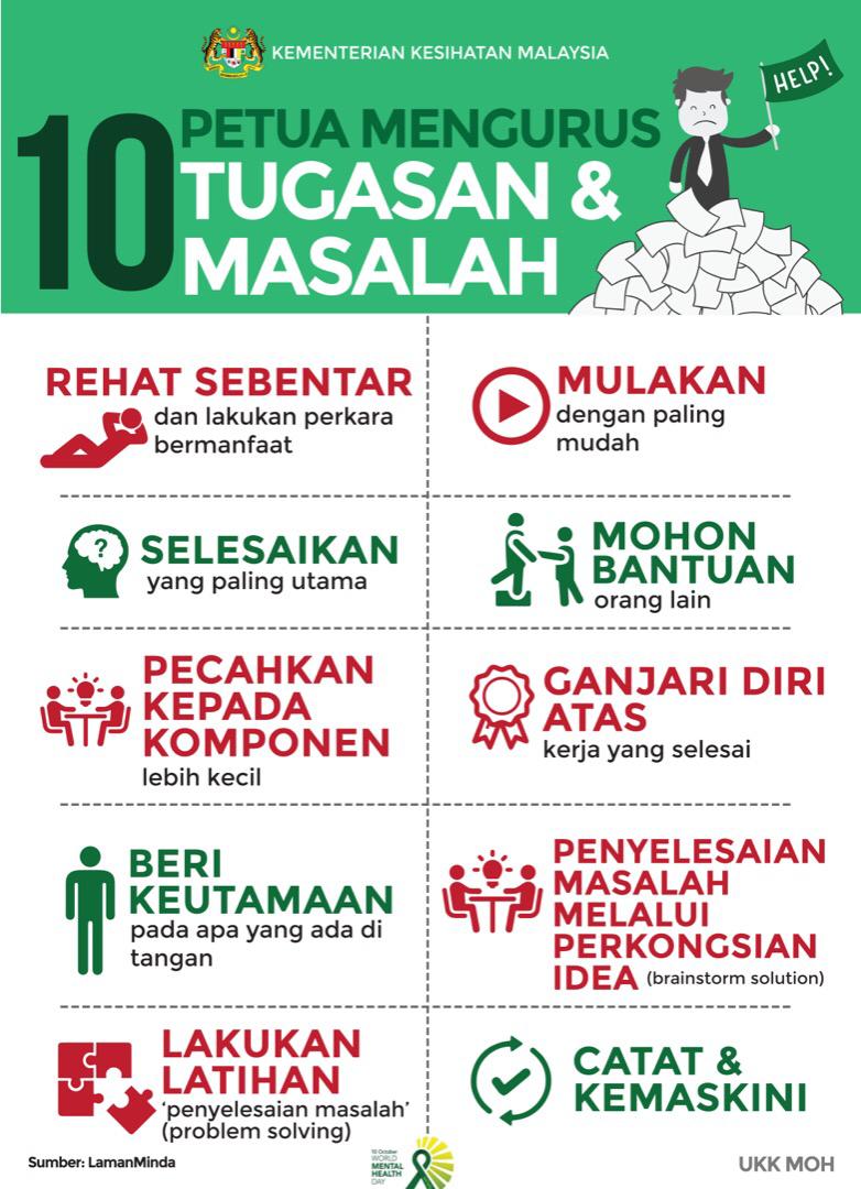 KKMPutrajaya's tweet photo. 10 petua mengurus tugasan dan masalah dengan baik untuk elak stres. 

Stres yang tidak ditangani dengan baik membawa kpd kemurungan.

Kemurungan berpanjangan menggangggu kesihatan mental anda. 

#MentalHealthMatters https://t.co/NkDdV6yMSA