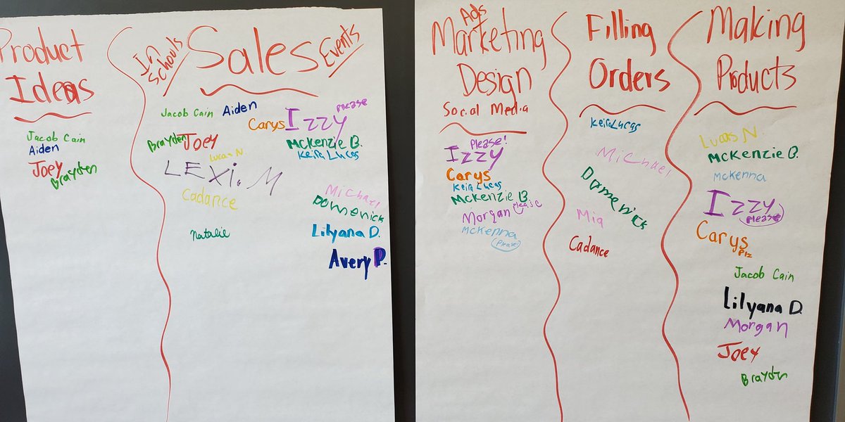 We have been working on this year's mission, goals, and roles over the last two weeks!  Next up...products. <a href="/jrpilyih/">𝕁.ℝ. ℙ𝕚𝕝𝕪𝕚𝕙</a> <a href="/CMDunn45/">Christen M Dunn</a> <a href="/EdCorps/">EdCorps</a> @JKPlum1 #Excitementisbuilding #slowandsteady