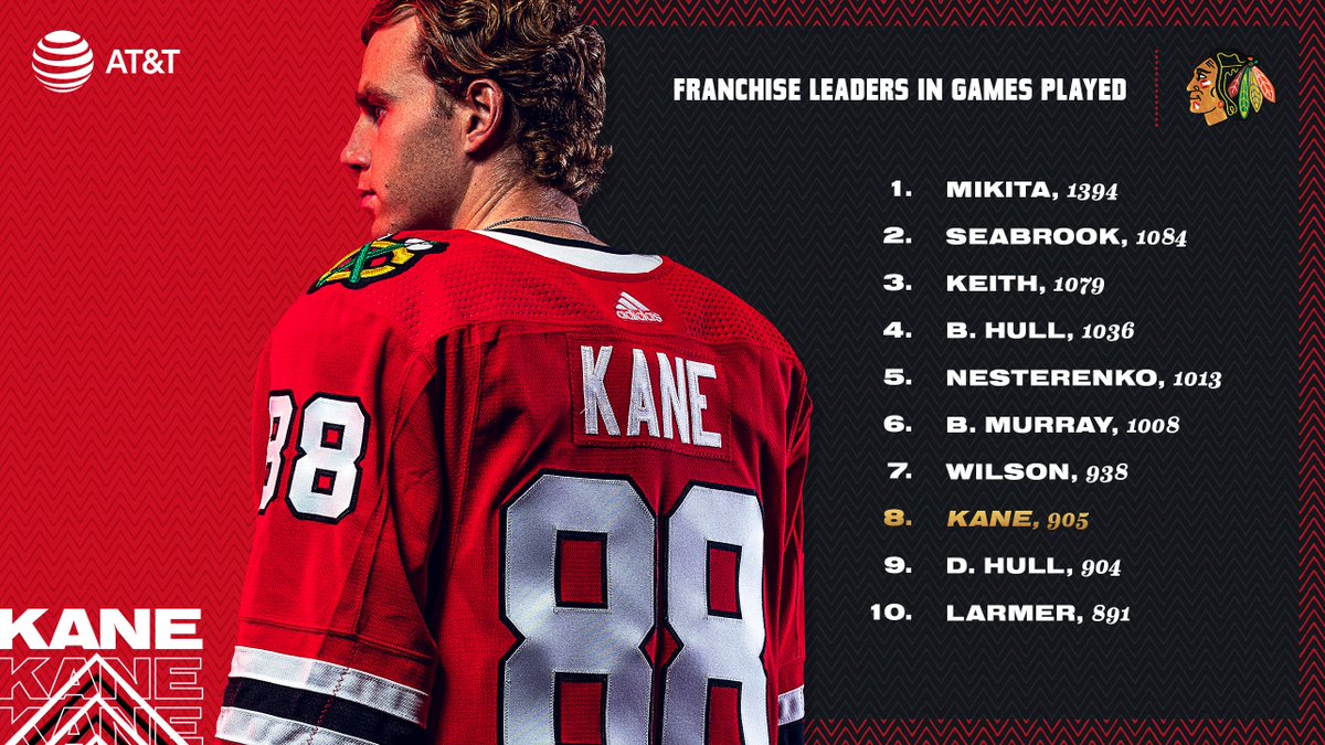 blackhawks jersey font