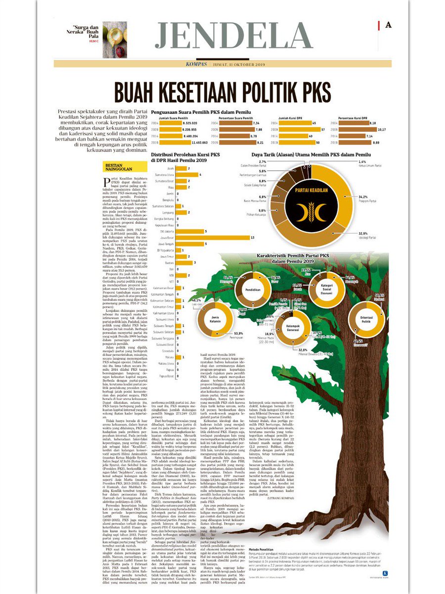 PKSejahtera's tweet photo. Kompas pagi ini. Buat bacaan peneman sarapan. 😁 https://t.co/WWV3RiJTI6