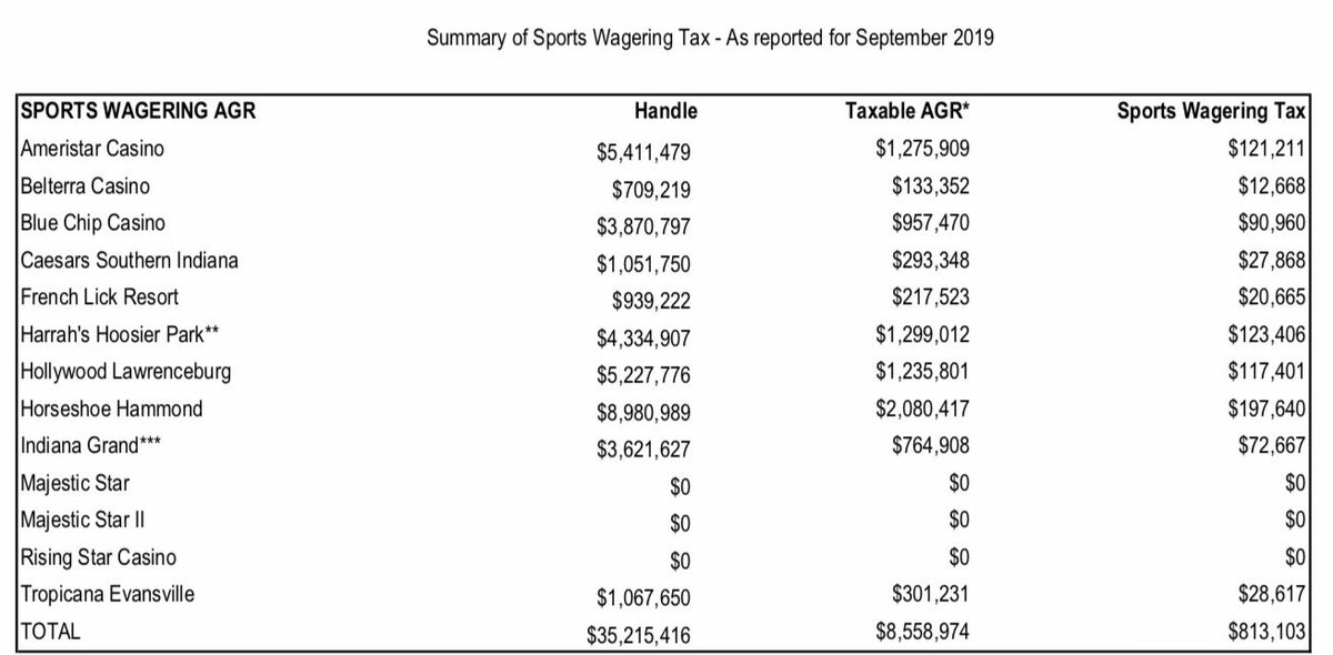 Ohio casino tax revenues Ohio casino tax revenues