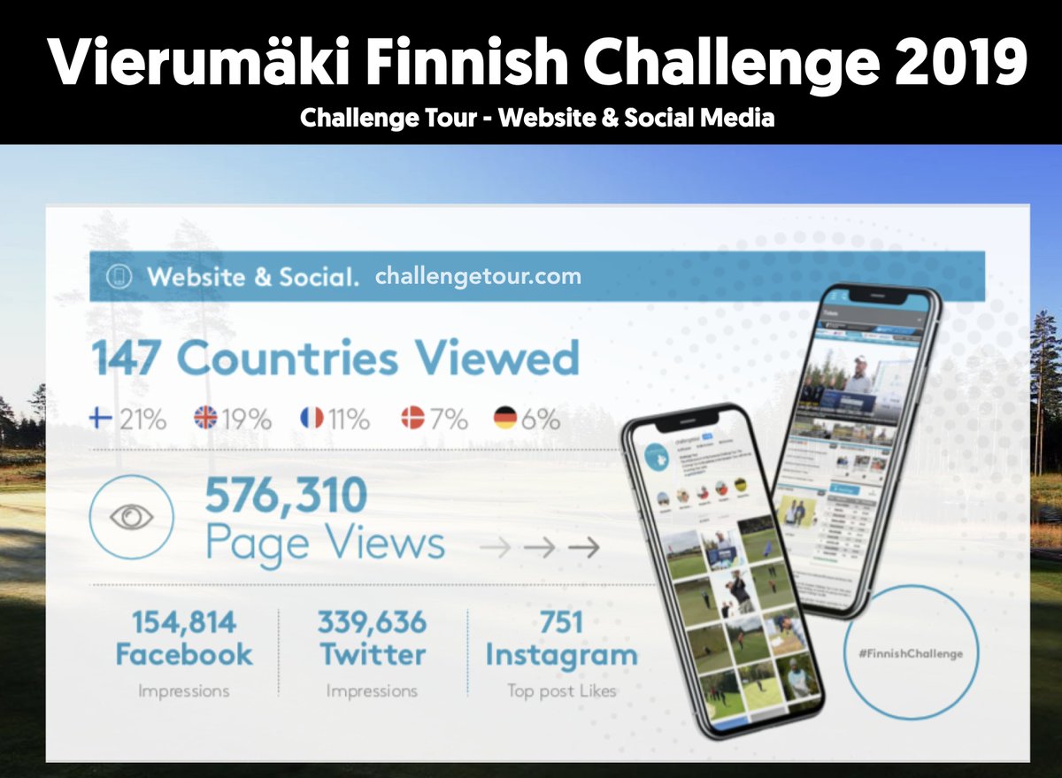 Vierumäki Finnish Challenge tunnetaan myös maailmalla. #VierumakiCT
