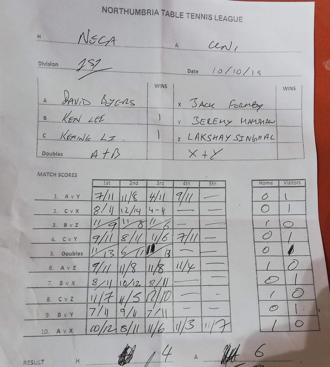 NewcastleUni_TT's tweet photo. Another WIN for our uni team in the Northumberland Table Tennis League last night 🏓🏆 well done Jack, Jeremy &amp; Lakshay- great effort! 🙌🏼 
@UniofNewcastle @NCLsport @NewcastleRacket @northumbria_ttl @TableTennisENG #NCLTT https://t.co/fSac9xq0O0