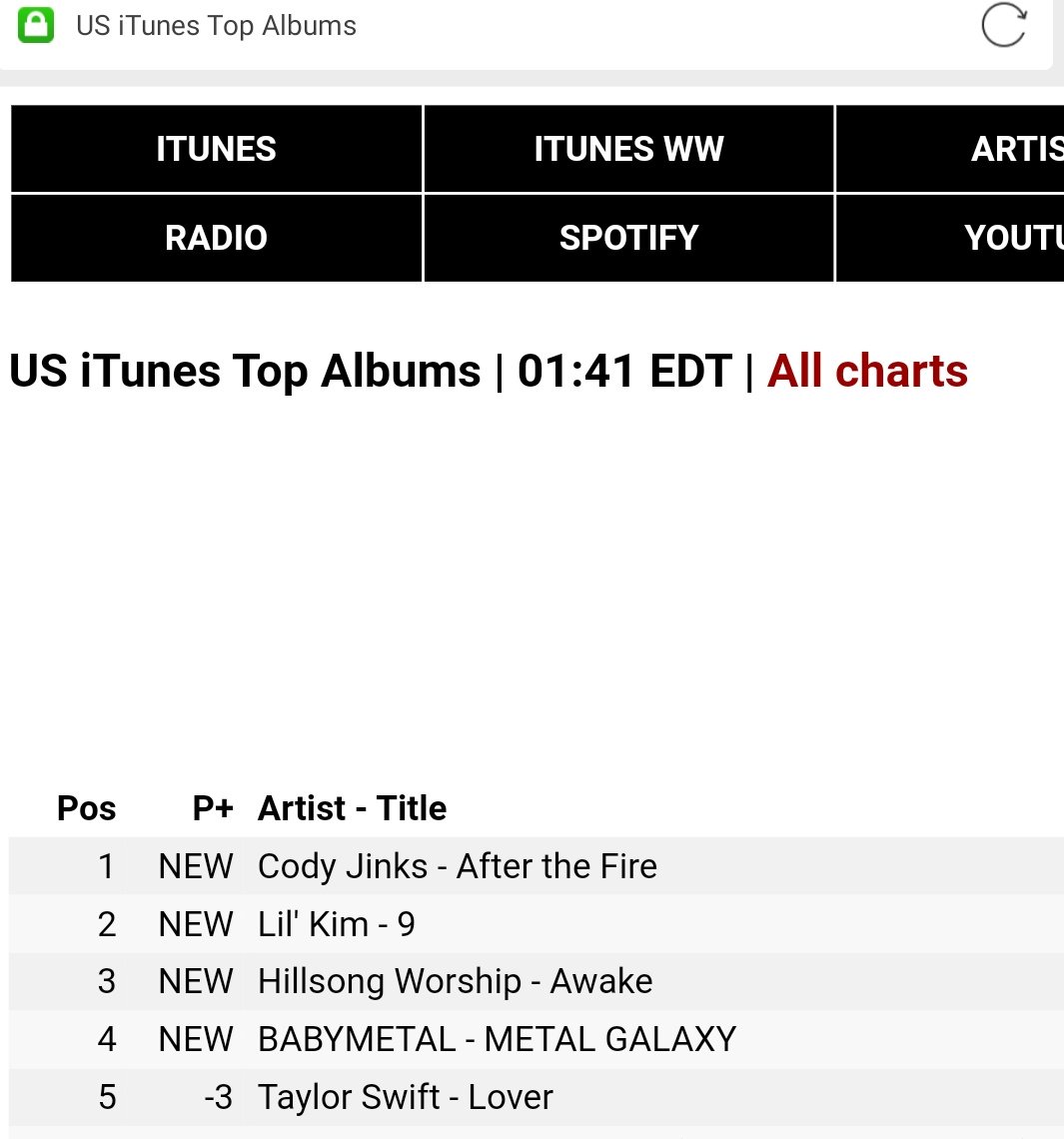 Apple Apple Aaa Chart