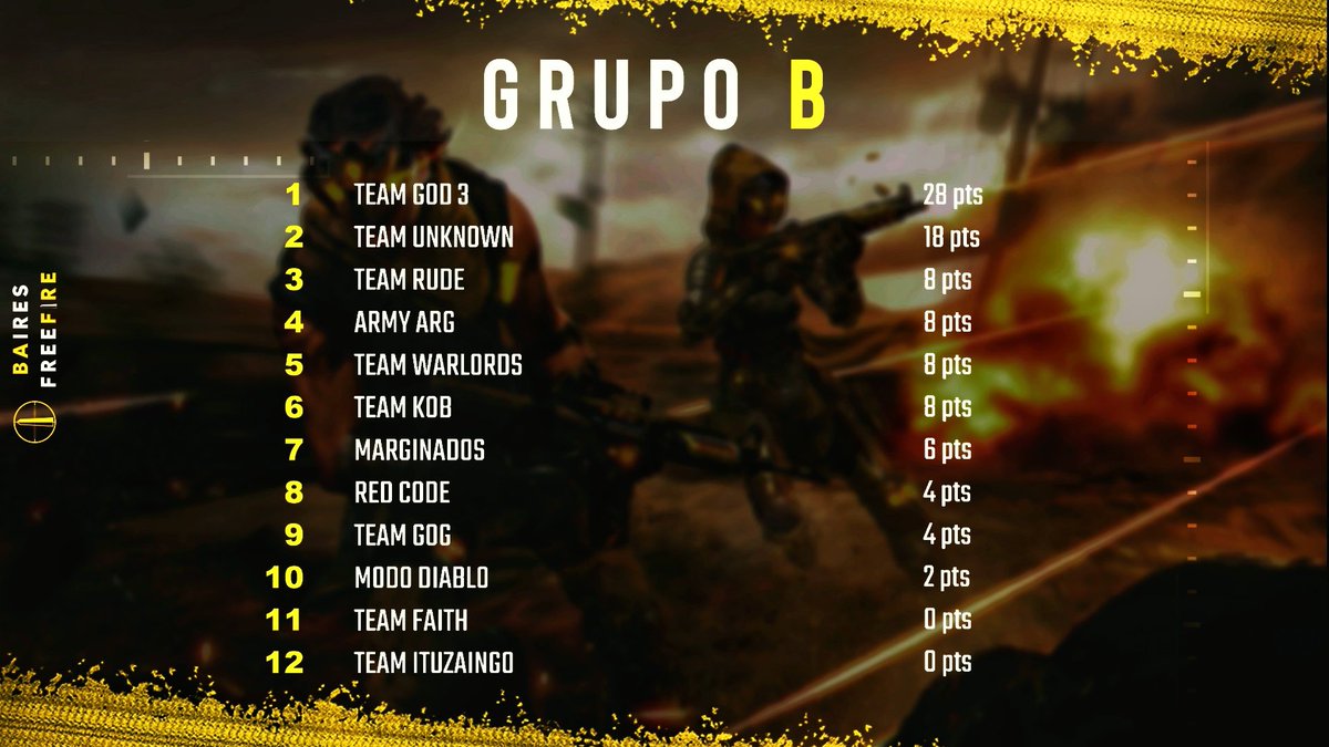 ¡Tenemos finalistas! 🤯🤯

Luego de un mapa de desempate tenemos a los 6 equipos que buscarán clasificar para el presencial en #ArGameShowForMe 🔥🔥

🚨 Te esperamos el lunes 14 a partir de las 20:00 AR 🚨

Powered by
<a href="/RedragonAR/">Redragon Argentina</a>
<a href="/NimoTV_Mexico/">NimoTV_Mexico</a>
<a href="/AMD/">AMD</a>