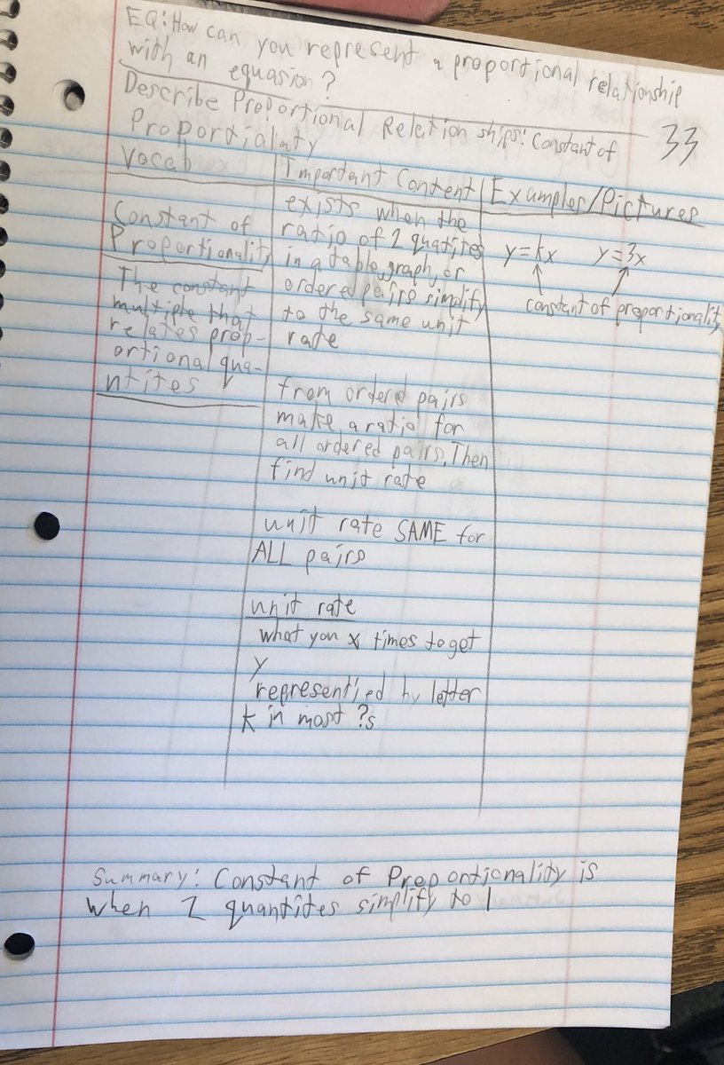 My 7th graders did an awesome job with their note-taking today! Super proud!@FortKingMiddle <a href="/KayleighBeauli3/">Kayleigh Beaulieu</a>
