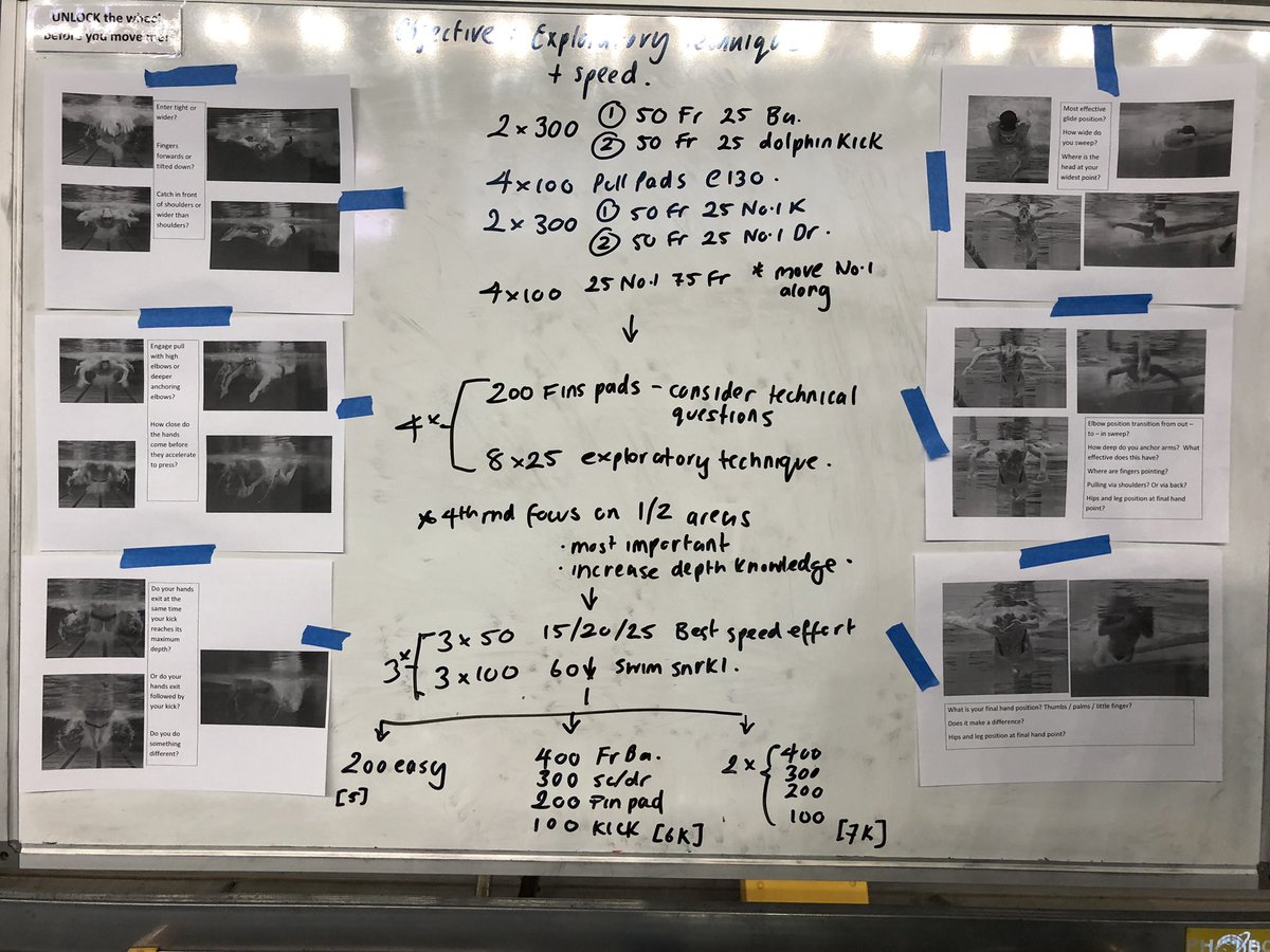 David Hemmings (@davehemmingsgbr) on Twitter photo Challenging our British swimmers this evening in Flagstaff by exploring their technique with some critical questions <a href="/britishswimming/">Aquatics GB</a> #neverstoplearning Challenging our British swimmers this evening in Flagstaff by exploring their technique with some critical questions <a href="/britishswimming/">Aquatics GB</a> #neverstoplearning