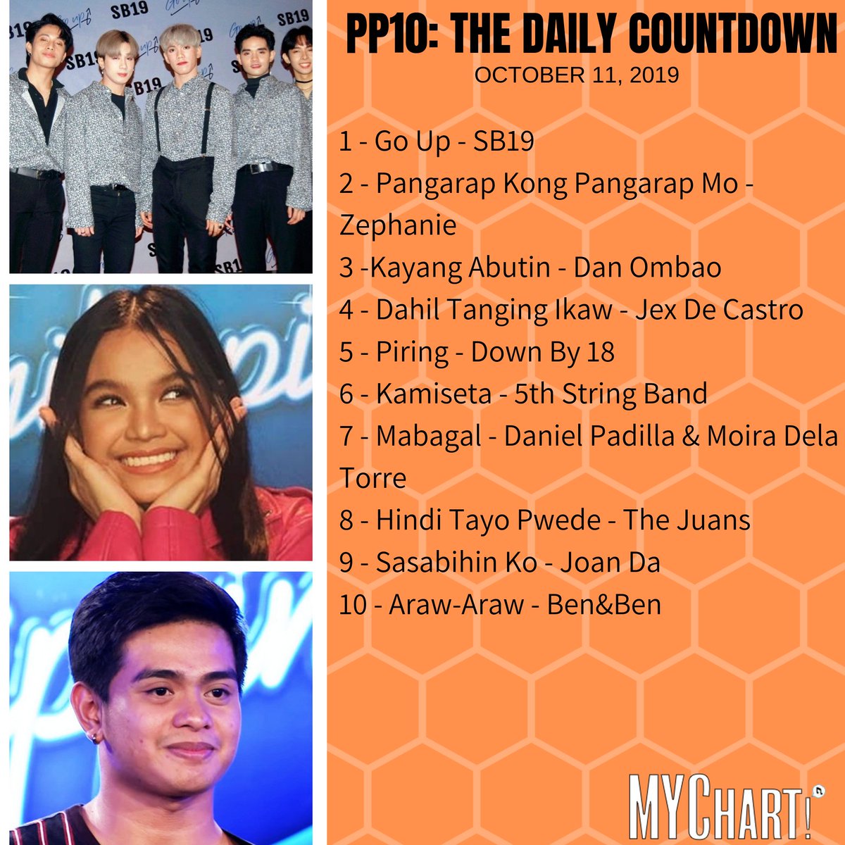 CETVPhilippines's tweet photo. #PP10 (October 11, 2019)

1 - Go Up
2 - Pangarap Kong Pangarap Mo
3 - Kayang Abutin
4 - Dahil Tanging Ikaw
5 - Piring
6 - Kamiseta
7 - Mabagal
8 - Hindi Tayo Pwede
9 - Sasabihin Ko
10 - Araw-Araw https://t.co/MbGHbHZx4V
