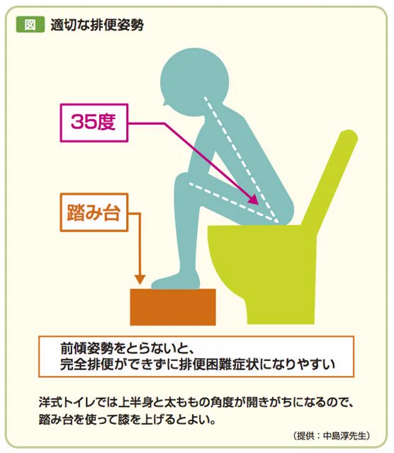 腸活ってこんなメリット沢山なの？これはぜひ試してみたい！