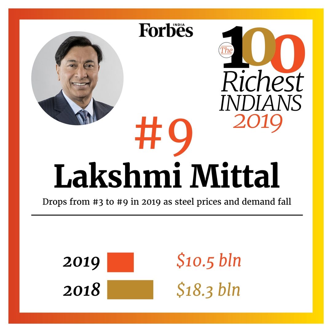 Lakshmi Mittal: Steely Resolve - Forbes India