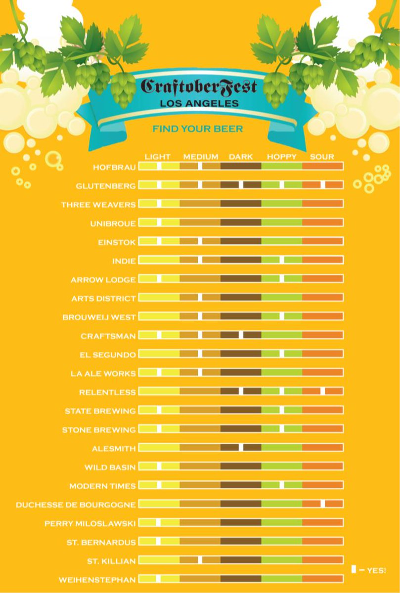 We're just two days away from all the CRAFT BEER and BRATS your heart desires! Find your BEER and a friend to CHEERS. #craftbeer #beer #losangeles #pasadena