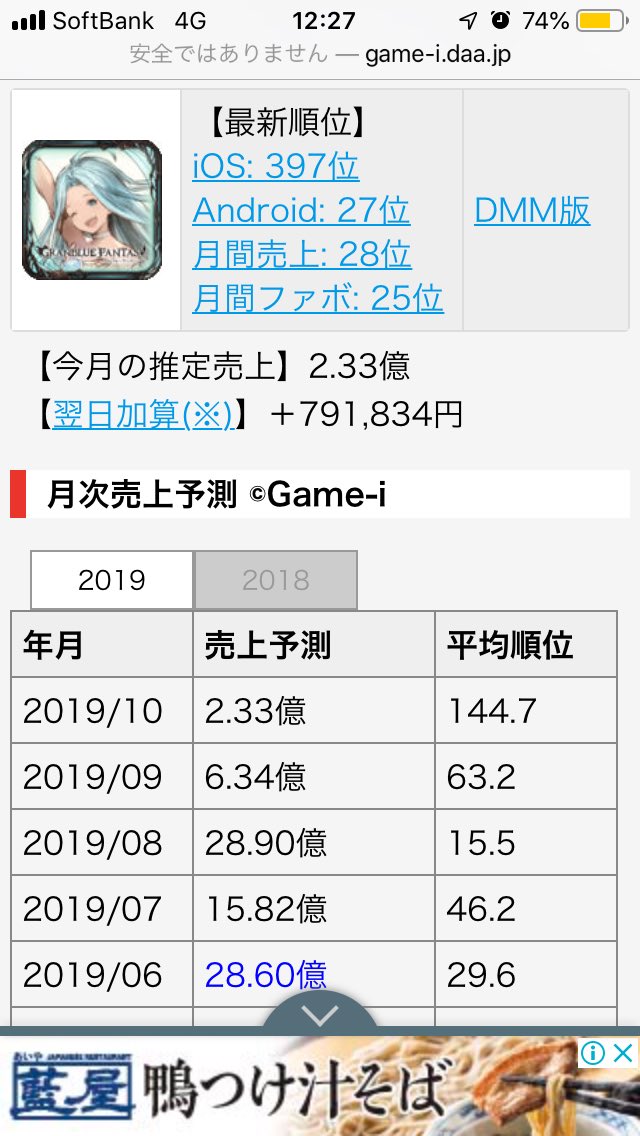 Game I7 9月からのグラブルの順位が気になる App Storeだけじゃなくてdmm版ランキングも下がってそうなのが気になる グランブルーファンタジー アプリ T Co Qdtaw6pgqb