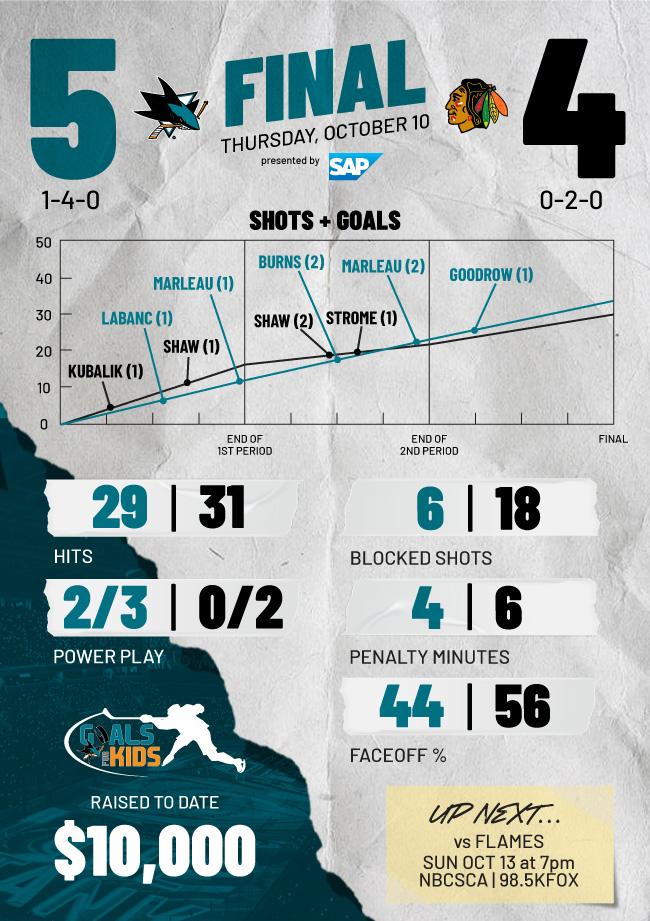 San Jose Sharks tweet media