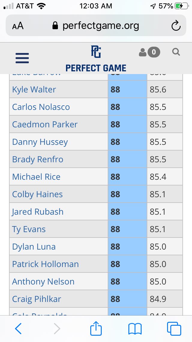 Midland Tomahawks tweet media