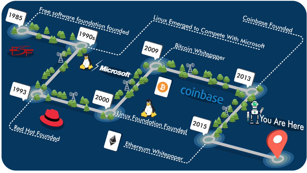 That is the history of the free and open internet from 1985 to 2019.We are in a historic time; TODAY we stand where we are because of the rich history of our predecessors fight for an open internet./9