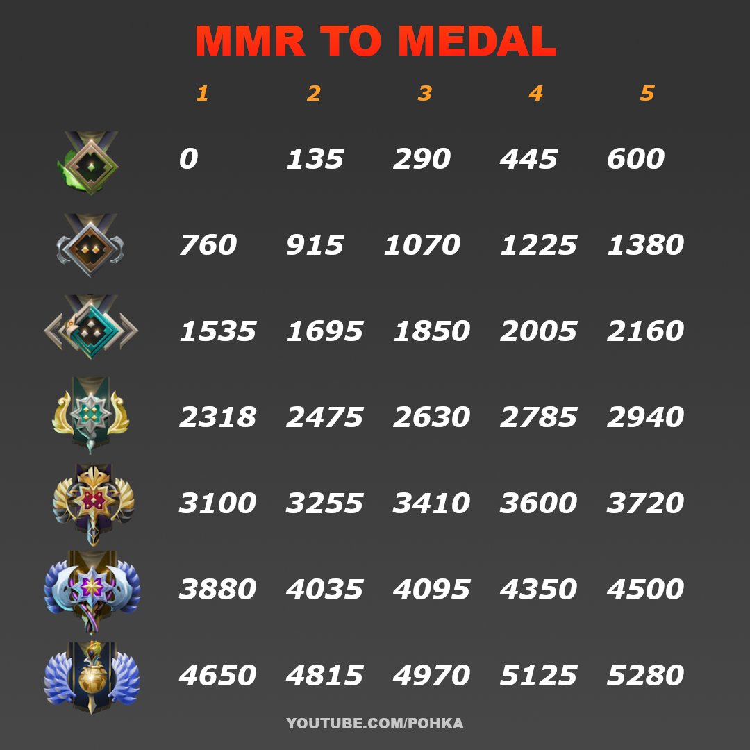 Dota 2 rank eu фото 6