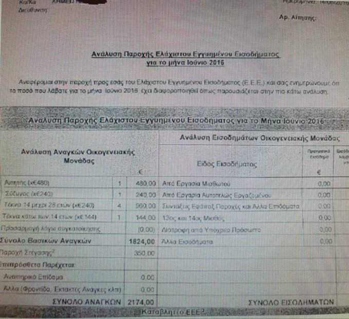 Προβολή εικόνας στο Twitter