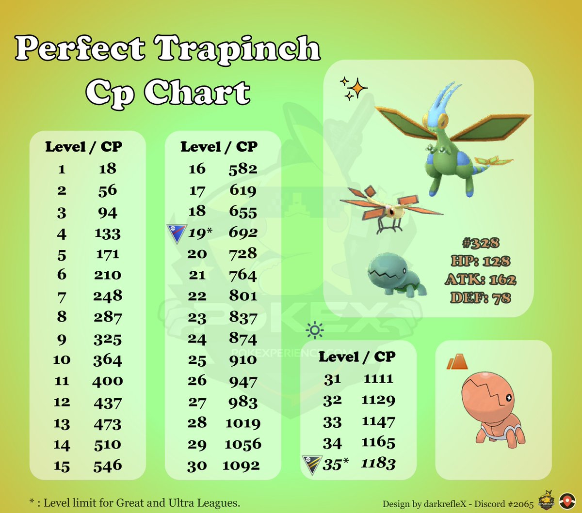 Pokemon Go Perfect Iv Chart