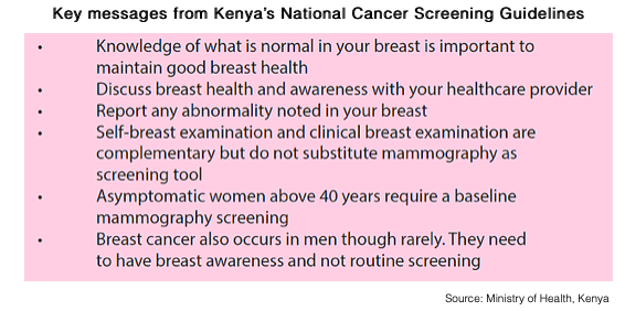 fraynewswire's tweet photo. More than 10 000 women will benefit from a month-long #breastcancer screening campaign in #Kenya aiming to minimise mortality rates though early detection. The campaign will run for #BreastCancerAwareness Month, which is observed in October each year.
https://t.co/5VM4H7ffCb https://t.co/woZXzmkpfi