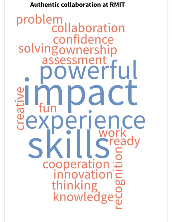 Dr_Oli_Jones's tweet photo. Wordcloud from the session @AProf_MSpencer and I ran on benefits of collaborative WIL within@RMIT at #disrupted2019  @Chirality_2  @taylor_dr @l_curran64 https://t.co/OTlM34WNmk