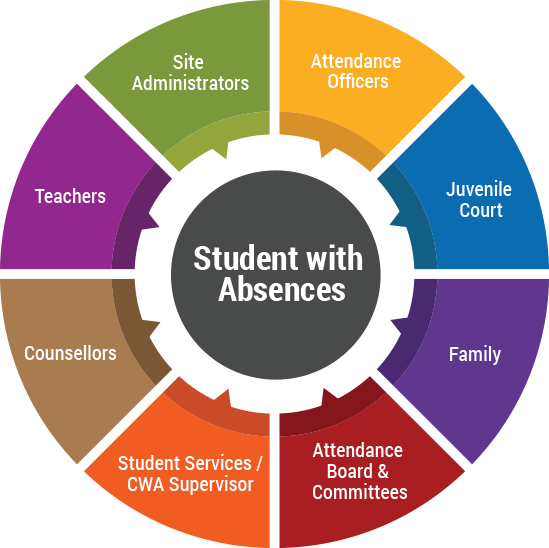 RaaWeeK12's tweet image. Using Behavioral Insights to Improve Truancy Notifications dlvr.it/RFz8ym