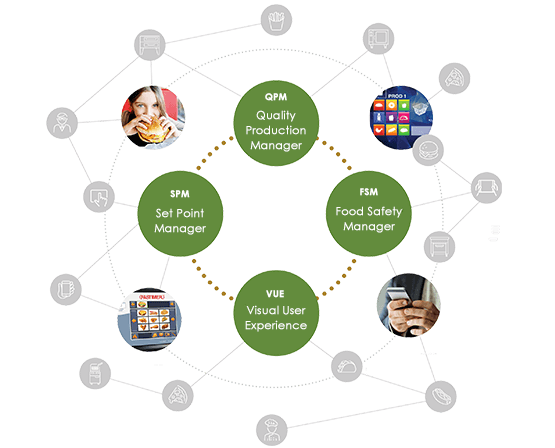 Kitchen Brains On Twitter The Fully Integrated Kitchen Management Solution Not Just Smart Secure And Scalable Too Kitchenbrains Smartkitchen Kb360 Connectedkitchen Foodtech Https T Co Ylx2jfs5a1