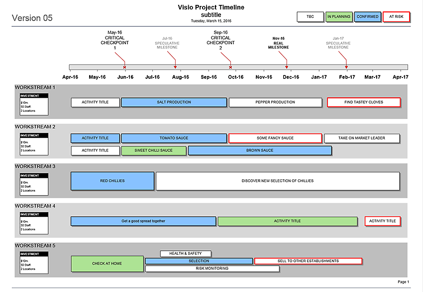 Business Documents On Twitter Visio Project Timeline Template Strategy Https T Co Pzw1jqnuc1 Pm