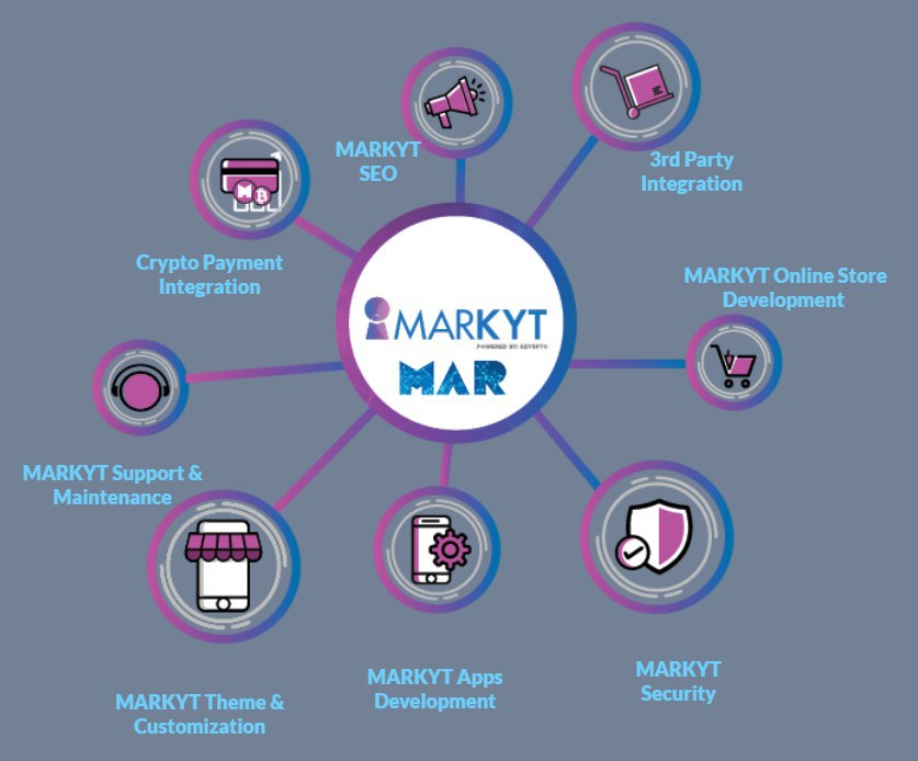 Building your own market and shopping have never been made this easy with #MAR! 

Future is close, your market/shopping habits will change forever by #Blockchain and #MarkytShop!