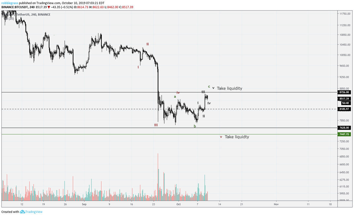 RJtradescrypto's tweet photo. #BTC $BTC I made this scenario scetch yesterday and was eyeing that top liquidity + range high of weekly OB. Now let's take that bottom liquidity https://t.co/WxGUSMGGvm