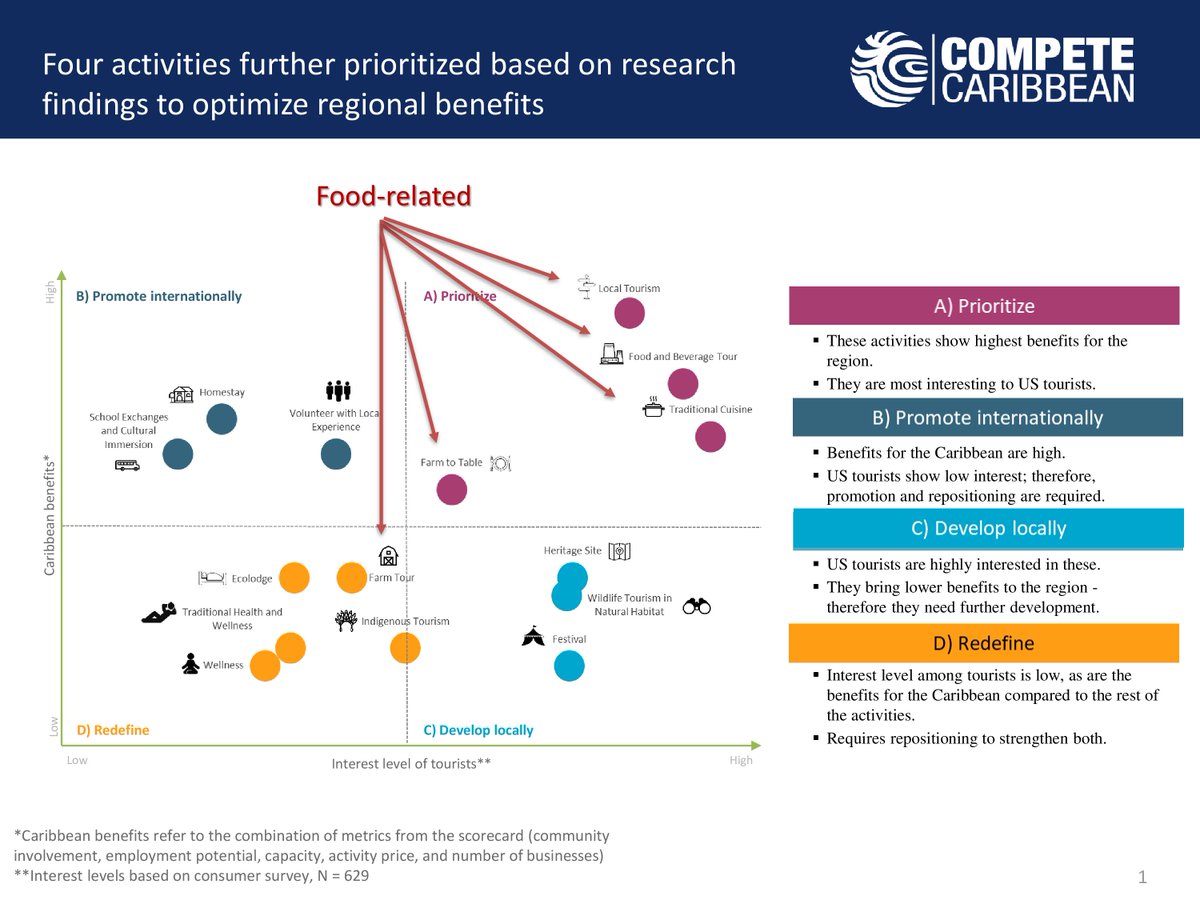 Chefs4Dev tweet media