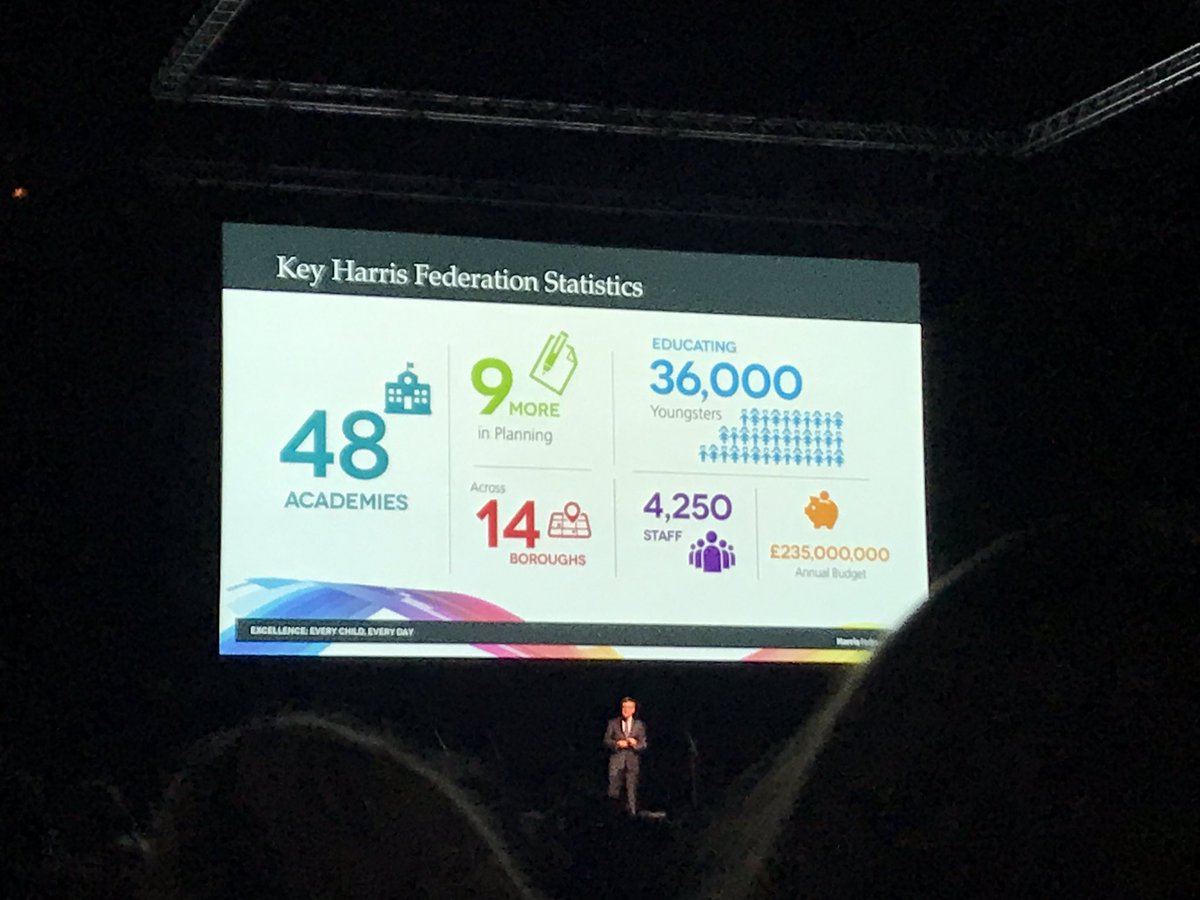 mathsjem's tweet image. I’m at the Harris Federation Annual Conference today, along with over 4000 Harris employees. It’s huge! #thinkharris