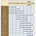 一人称にも歴史あり!？「ぼく」は意外と歴史が浅いことが判明!