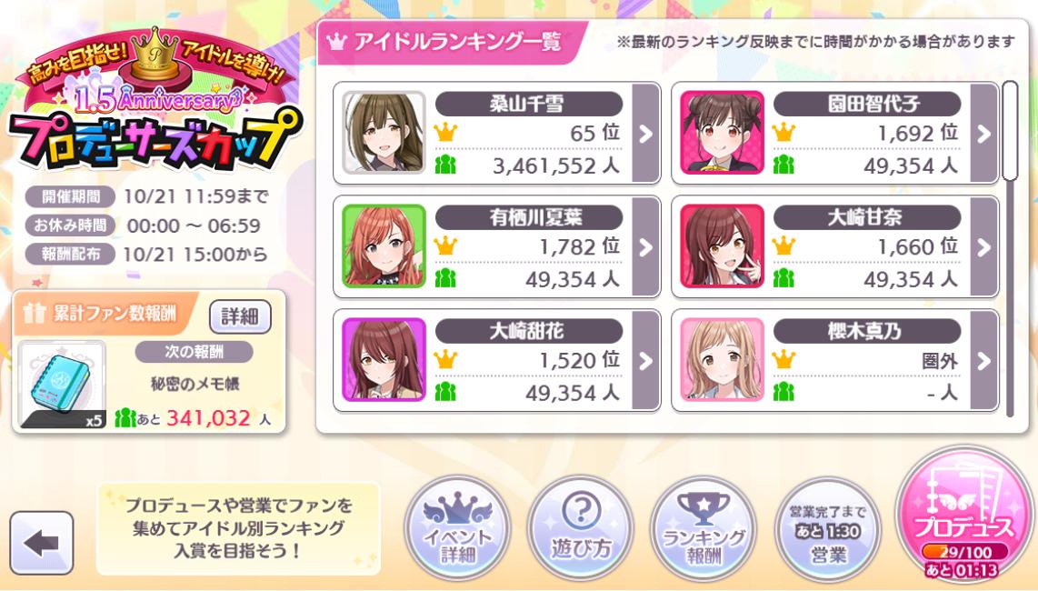 Tomato13 シャニマス プロデューサーカップ始まったので 少し走ってみたら 千雪さんの信頼度maxになりました わーい 一時的に２桁取れたので満足です 多分すぐ落ちます