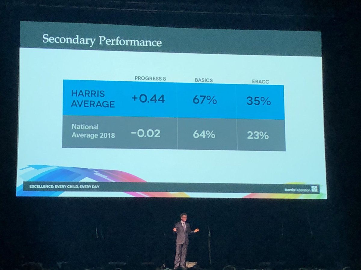 Soarpoints's tweet image. How to change the world through education ? #thinkharris