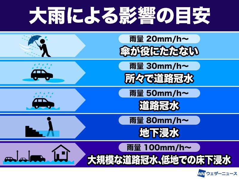 wni_jp's tweet photo. 台風19号の直撃による暴風や大雨で、実際にはどのような災害を想定しなくてはならないのか。過去の台風接近時の結果を元に算出した予測から解説していきます。
https://t.co/Wc67N7K2Kk https://t.co/i7ae7Db31y