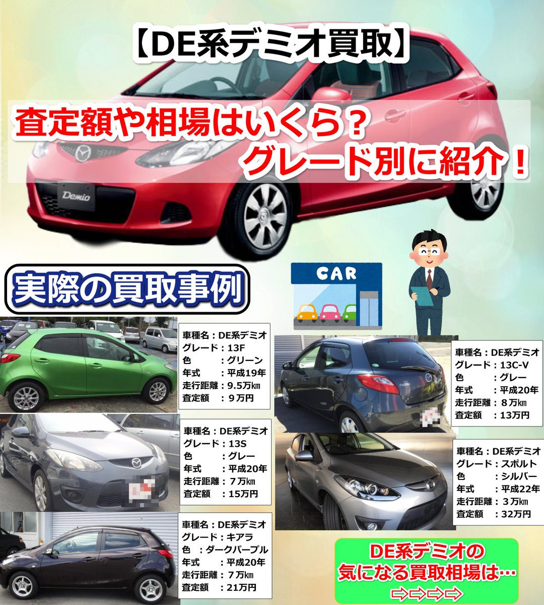 _iFTig_'s tweet photo. DE系デミオは2007～2014年に登場した１世代前の３代目モデル
発売から１０年位以上たった今デミオの買取相場はどれくらいなのでしょうか？

詳細は👇
【DE系デミオ買取】相場や査定額はどのくらい？※高く売るコツを伝授
iFTig：https://t.co/lyany9PG0a
#車好きと繋がりたい #車好きな人と繋がりたい https://t.co/MbVLArOeLN