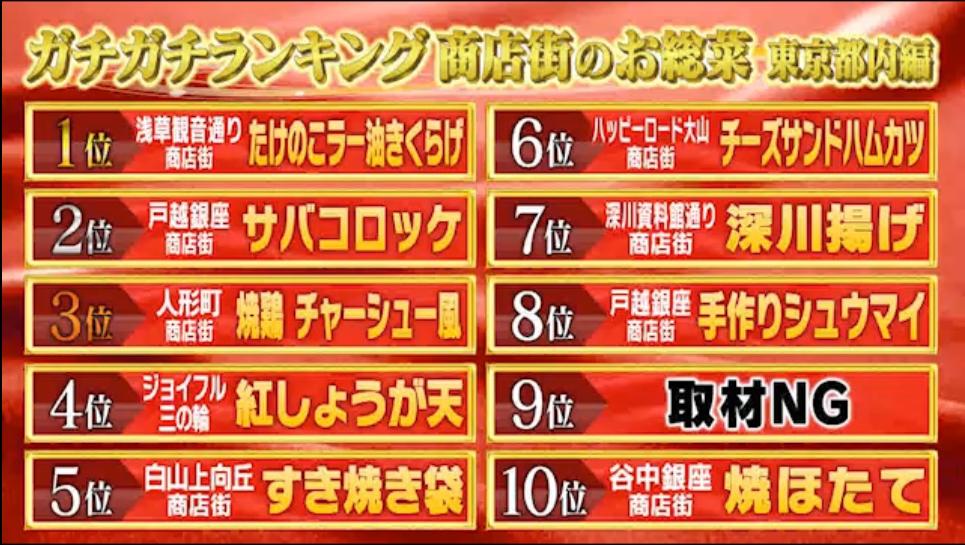 公式 マツコ 有吉 かりそめ天国 ガチガチランキング 商店街のお総菜 東京都内編 いかがでしたか 有識者が正直に選んだ10品はこちら 気になったのはどのお総菜でしたか かりそめ天国