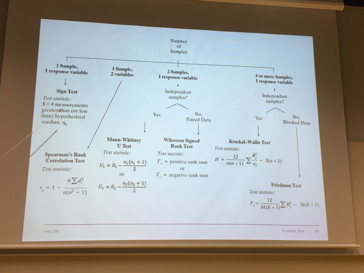 putml's tweet image. If only there was absolute certainty in medical practice, there would be no need for all this torture of the brain😅