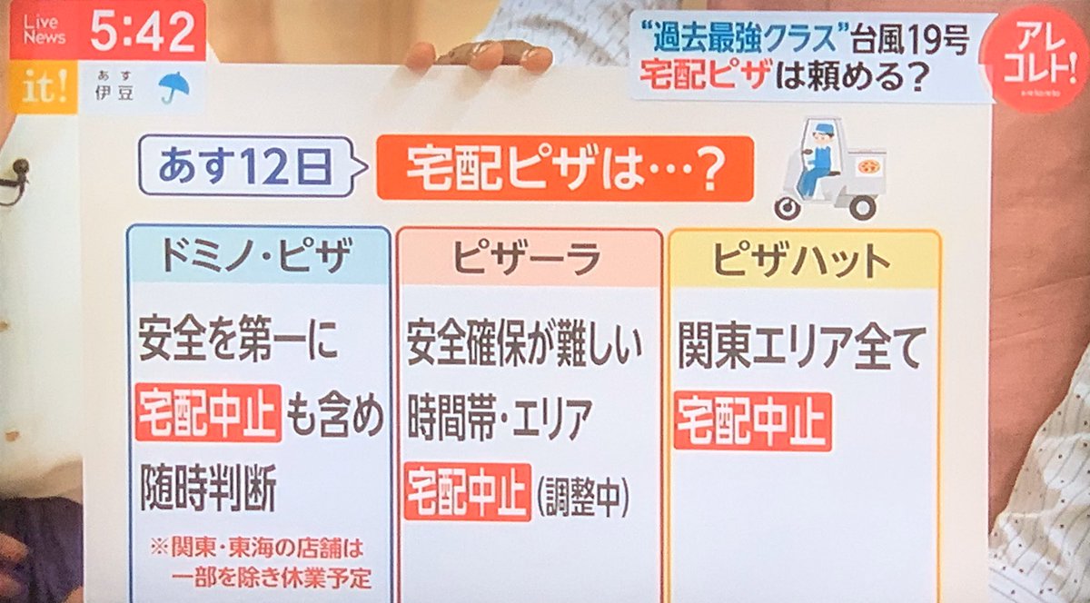 台風19号 福島で新聞配達員が死亡 台風の中ででも新聞配達は行われるべきか 毎日新聞役員 新聞人の矜持 Togetter 台風19号 福島で新聞配達員が死亡 台風の中ででも新聞配達は行われるべきか 毎日新聞役員 新聞人の矜持 Togetter