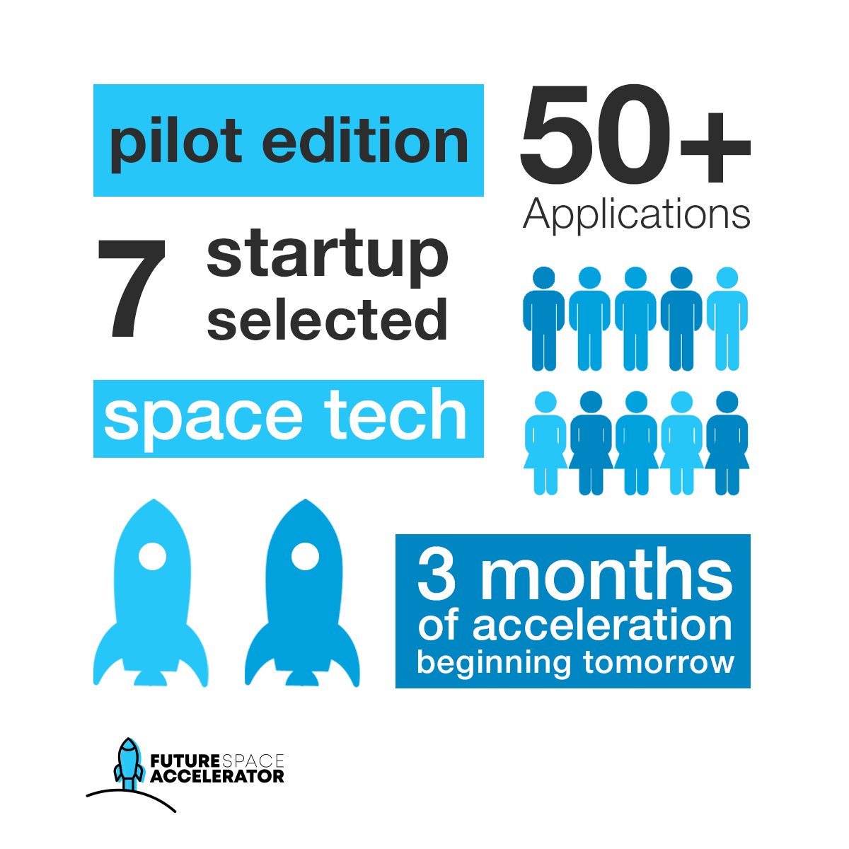 FutureSpaceAcc's tweet photo. It's today! 7 startups selected to @FutureSpaceAcc will pitch in front of @PwC partners. These are the startups: #SGPRTECH, #ComposiTech, #TalkinThings, #CMetrics (@cognitum_eu), Autologous stem cell transplant in aesthetic medicine, #GoldenFleece (#Amepox) and #FitMech. 🚀🛰️✈️ https://t.co/zduL1eSzB7