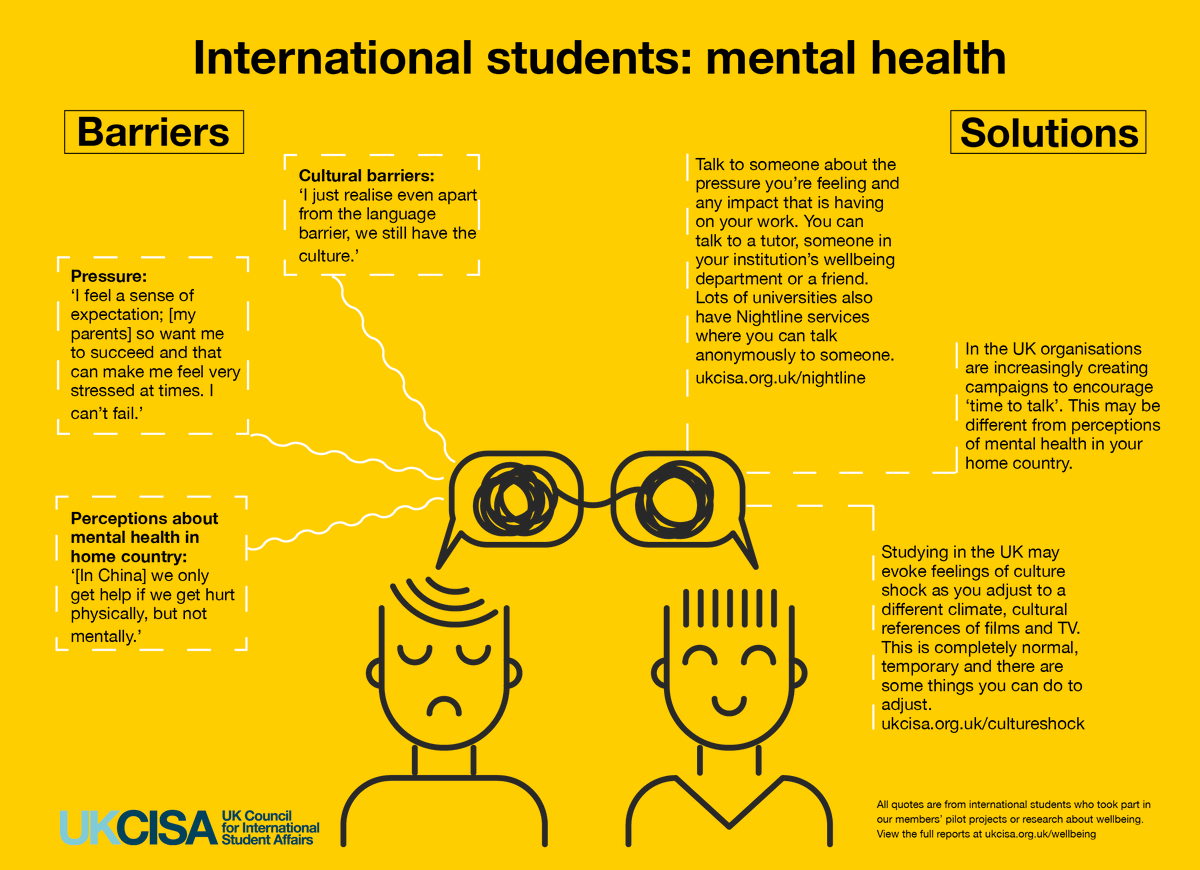 AngloInternship's tweet photo. Mental Health Awareness week: tips for international students🌟💪 #MentalHealth #MentalHealthAwarenessWeek #InternationalStudents #InternLondon #StudyAbroad https://t.co/P56mqfdsEu